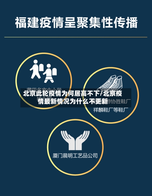 北京此轮疫情为何居高不下/北京疫情最新情况为什么不更新