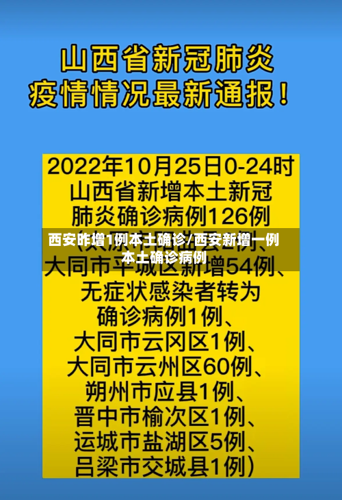 西安昨增1例本土确诊/西安新增一例本土确诊病例