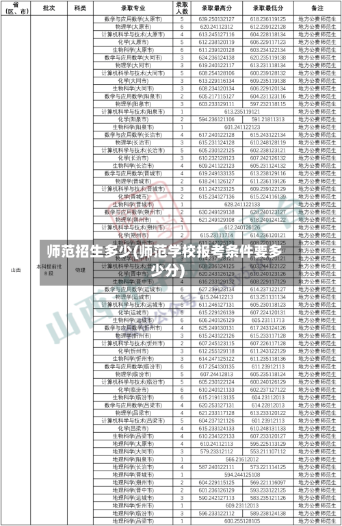师范招生多少(师范学校报考条件要多少分)-第2张图片