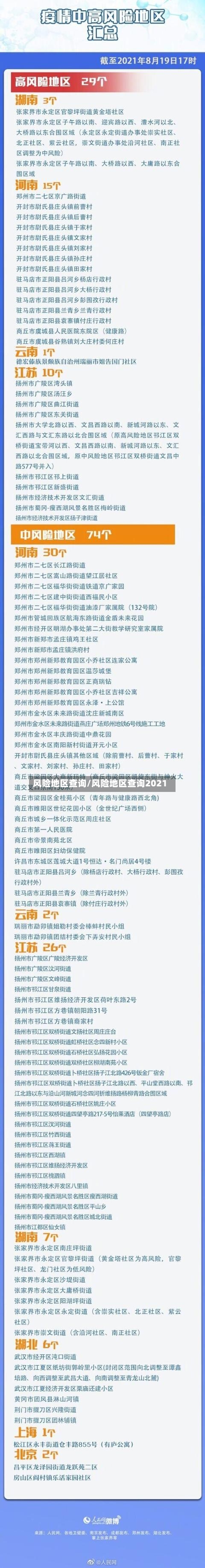 风险地区查询/风险地区查询2021-第3张图片