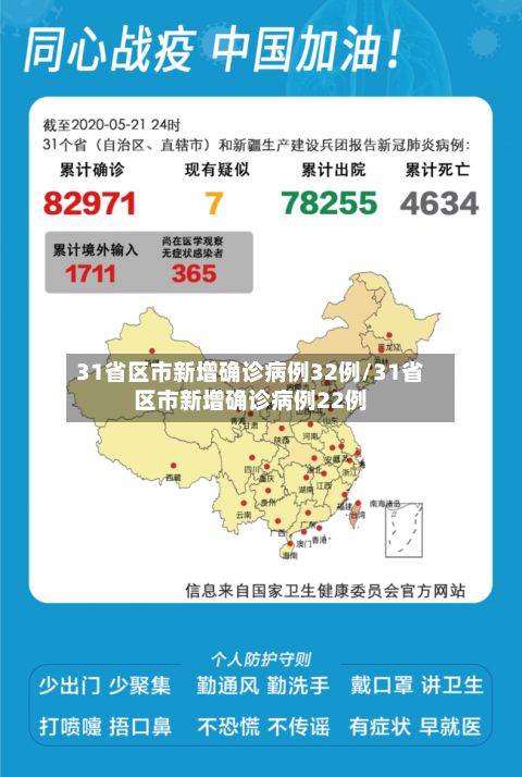 31省区市新增确诊病例32例/31省区市新增确诊病例22例-第2张图片