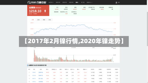【2017年2月镍行情,2020年镍走势】-第2张图片