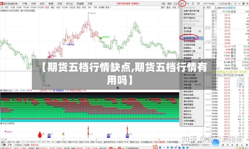 【期货五档行情缺点,期货五档行情有用吗】