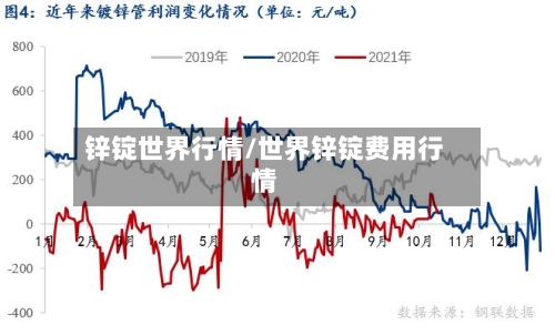 锌锭世界行情/世界锌锭费用行情
