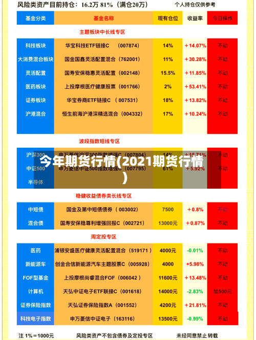 今年期货行情(2021期货行情)-第3张图片
