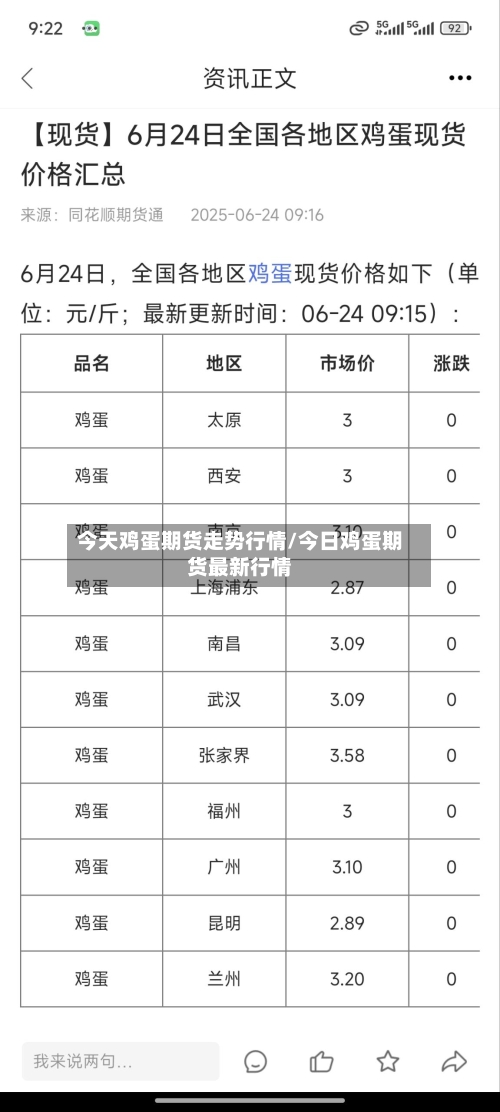 今天鸡蛋期货走势行情/今日鸡蛋期货最新行情
