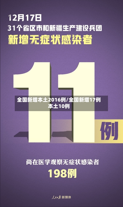 全国新增本土2016例/全国新增17例本土10例-第2张图片
