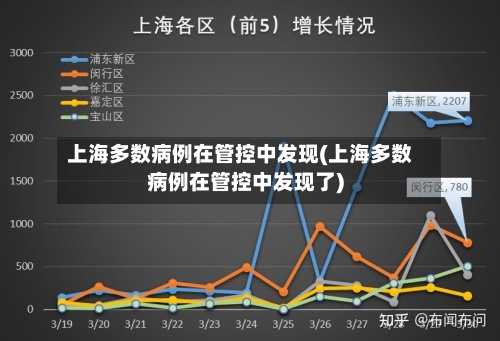 上海多数病例在管控中发现(上海多数病例在管控中发现了)-第2张图片