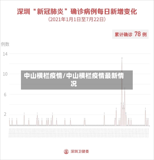 中山横栏疫情/中山横栏疫情最新情况-第2张图片