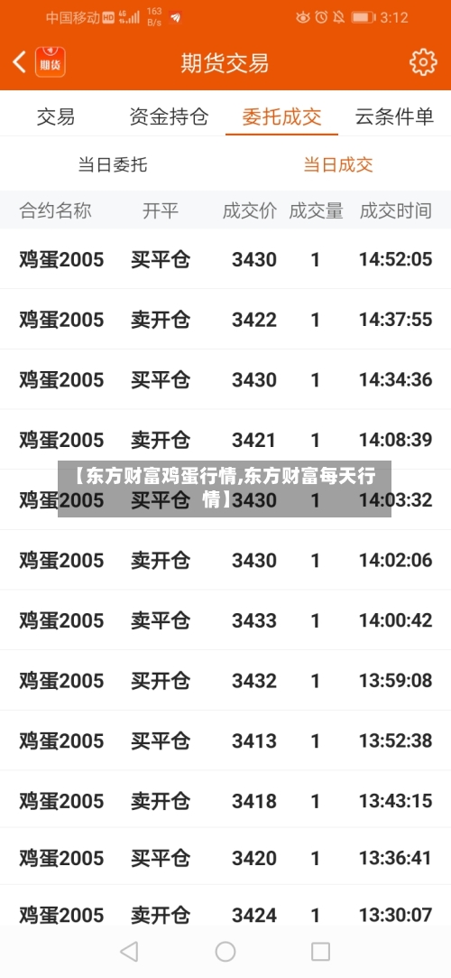 【东方财富鸡蛋行情,东方财富每天行情】-第2张图片