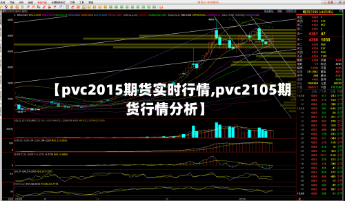 【pvc2015期货实时行情,pvc2105期货行情分析】