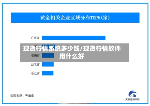 现货行情系统多少钱/现货行情软件用什么好-第2张图片