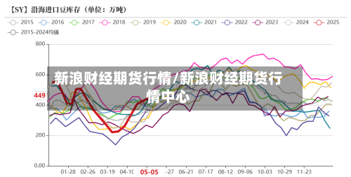 新浪财经期货行情/新浪财经期货行情中心