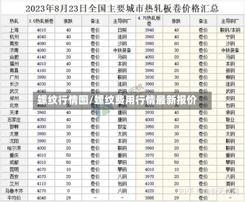 螺纹行情图/螺纹费用行情最新报价