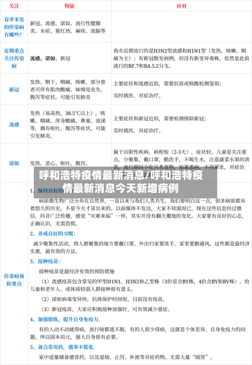 呼和浩特疫情最新消息/呼和浩特疫情最新消息今天新增病例-第3张图片