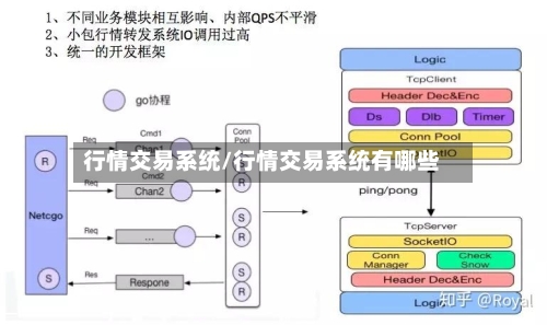 行情交易系统/行情交易系统有哪些