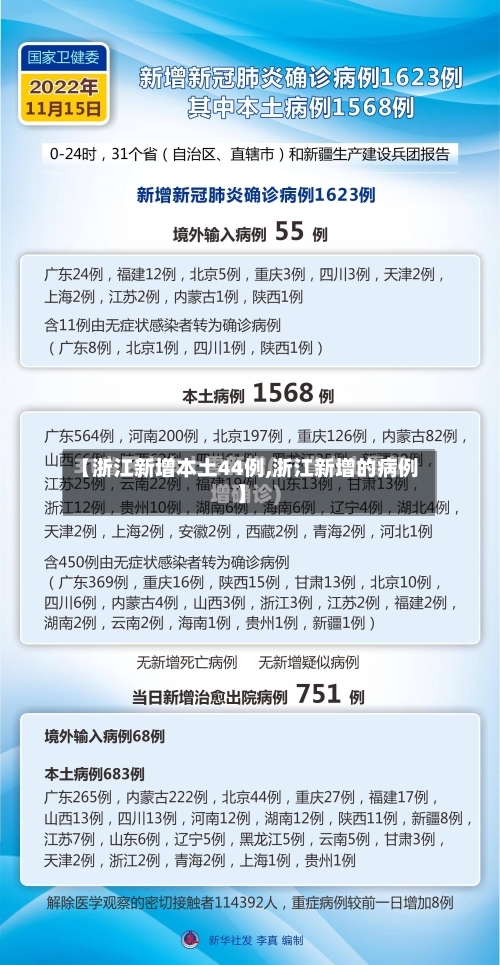 【浙江新增本土44例,浙江新增的病例】-第2张图片