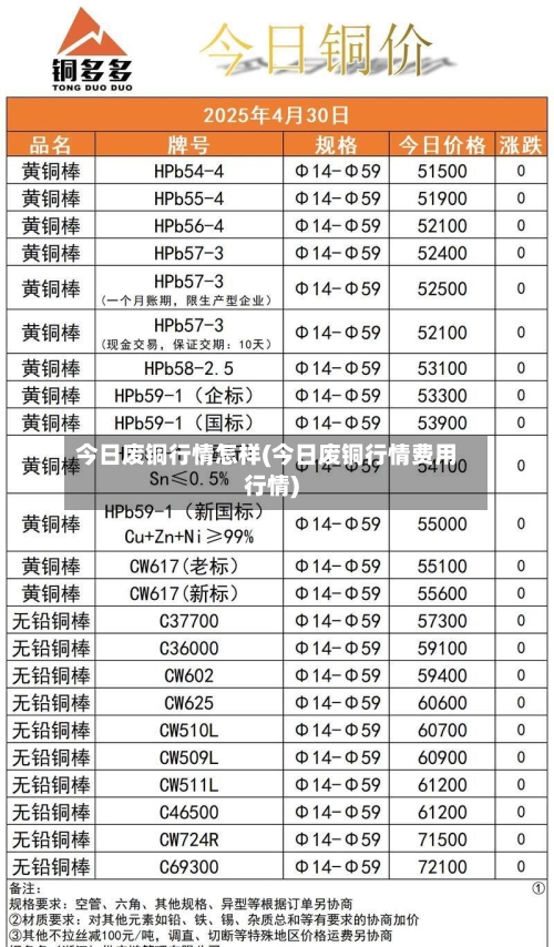 今日废铜行情怎样(今日废铜行情费用行情)