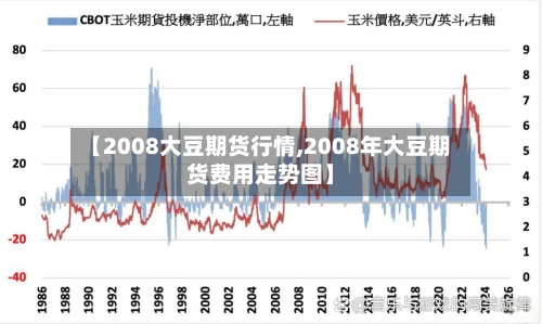 【2008大豆期货行情,2008年大豆期货费用走势图】-第3张图片