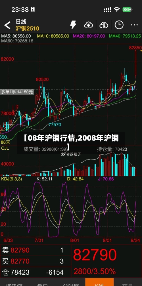 【08年沪铜行情,2008年沪铜】