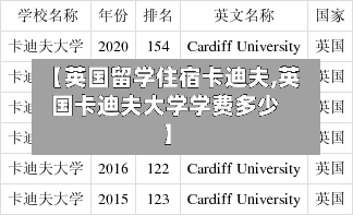 【英国留学住宿卡迪夫,英国卡迪夫大学学费多少】-第2张图片