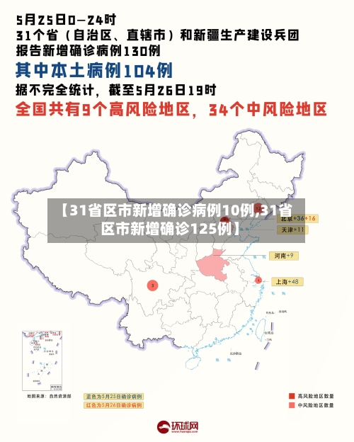 【31省区市新增确诊病例10例,31省区市新增确诊125例】-第3张图片
