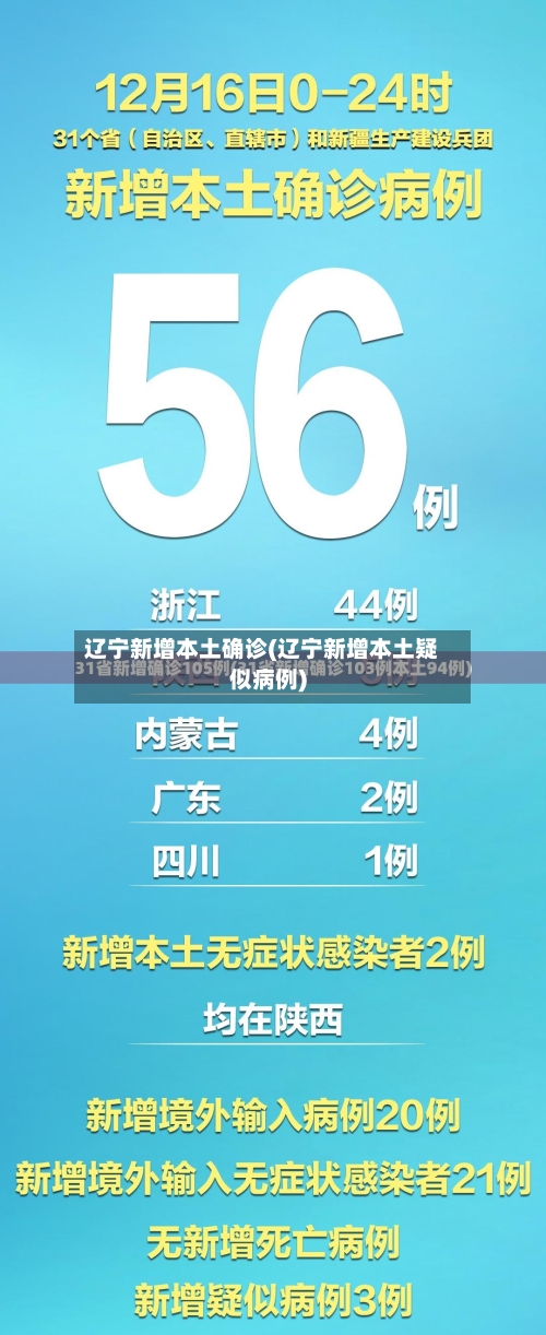 辽宁新增本土确诊(辽宁新增本土疑似病例)