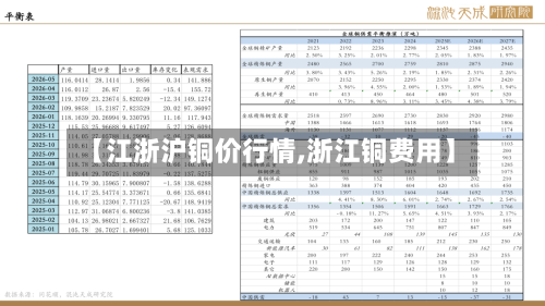 【江浙沪铜价行情,浙江铜费用】-第3张图片