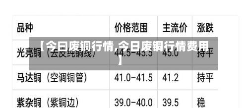 【今曰废铜行情,今日废铜行情费用】