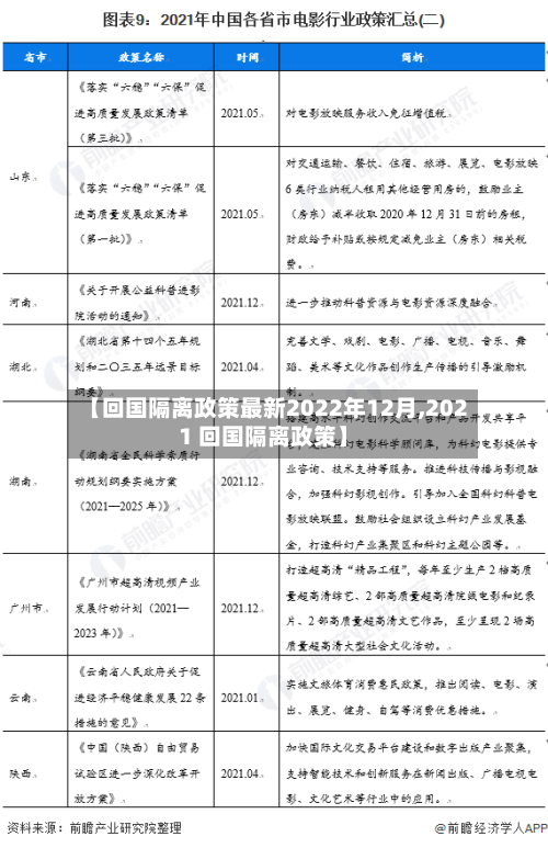 【回国隔离政策最新2022年12月,2021 回国隔离政策】