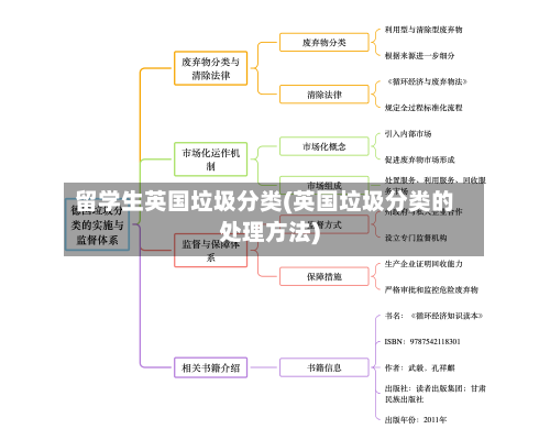 留学生英国垃圾分类(英国垃圾分类的处理方法)