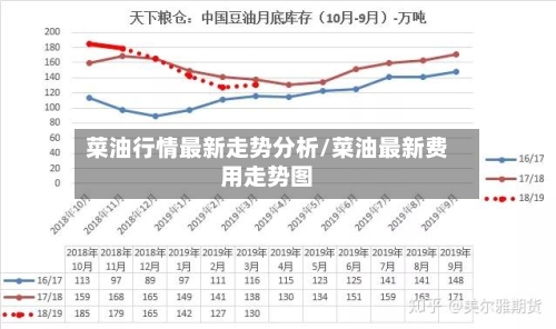 菜油行情最新走势分析/菜油最新费用走势图-第2张图片