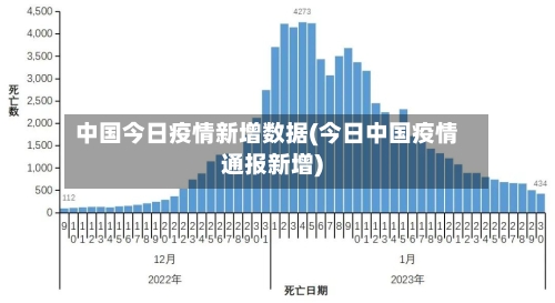 中国今日疫情新增数据(今日中国疫情通报新增)