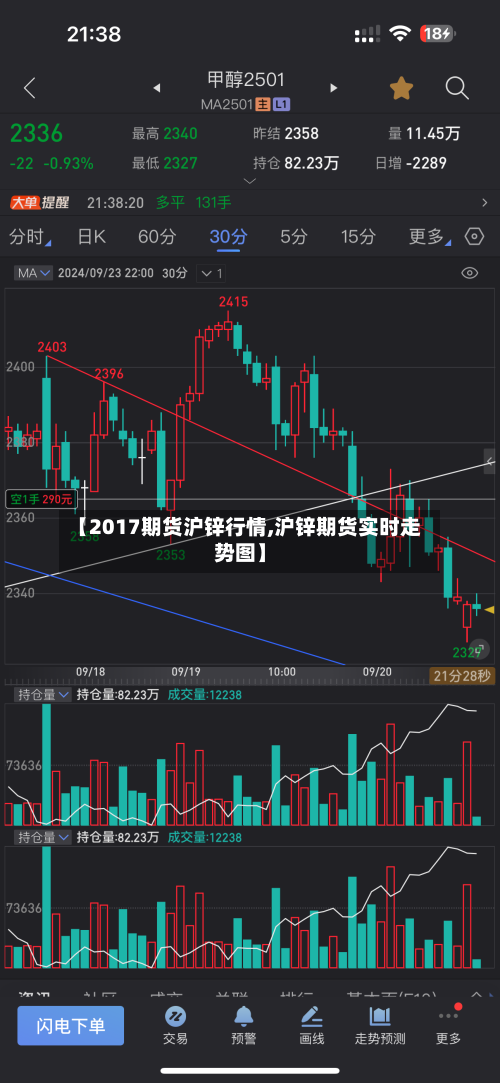 【2017期货沪锌行情,沪锌期货实时走势图】-第2张图片