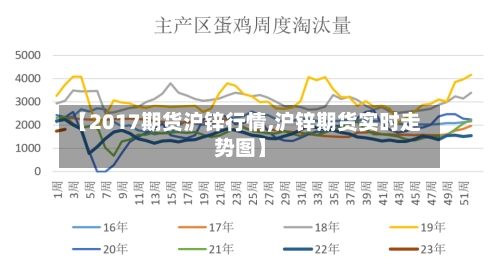 【2017期货沪锌行情,沪锌期货实时走势图】
