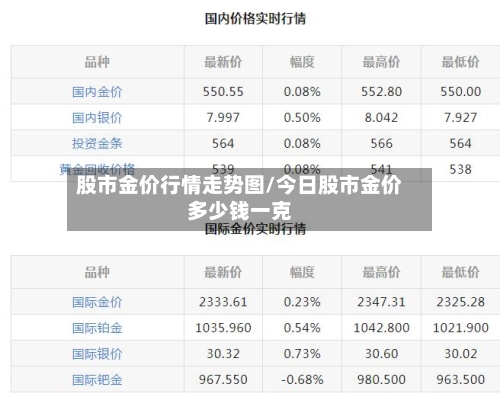 股市金价行情走势图/今日股市金价多少钱一克-第3张图片