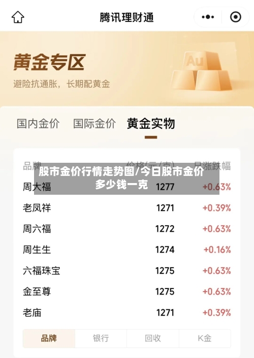 股市金价行情走势图/今日股市金价多少钱一克