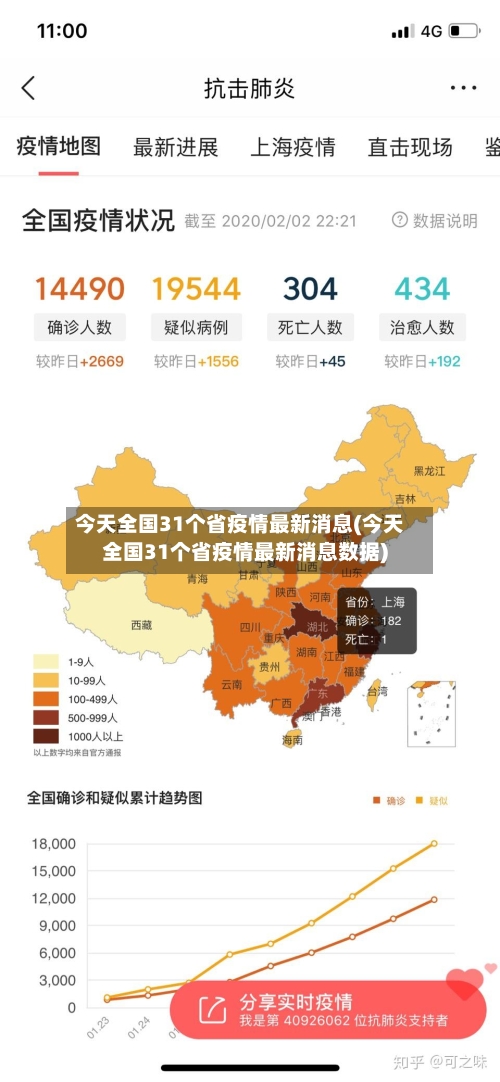 今天全国31个省疫情最新消息(今天全国31个省疫情最新消息数据)