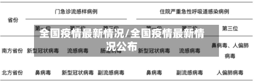 全国疫情最新情况/全国疫情最新情况公布