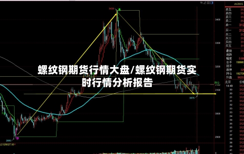 螺纹钢期货行情大盘/螺纹钢期货实时行情分析报告