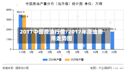 2017中国原油行情/2017年原油费用走势图