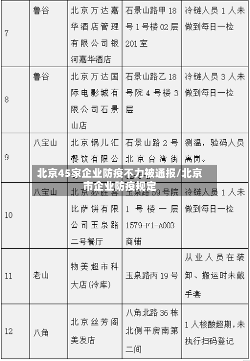 北京45家企业防疫不力被通报/北京市企业防疫规定