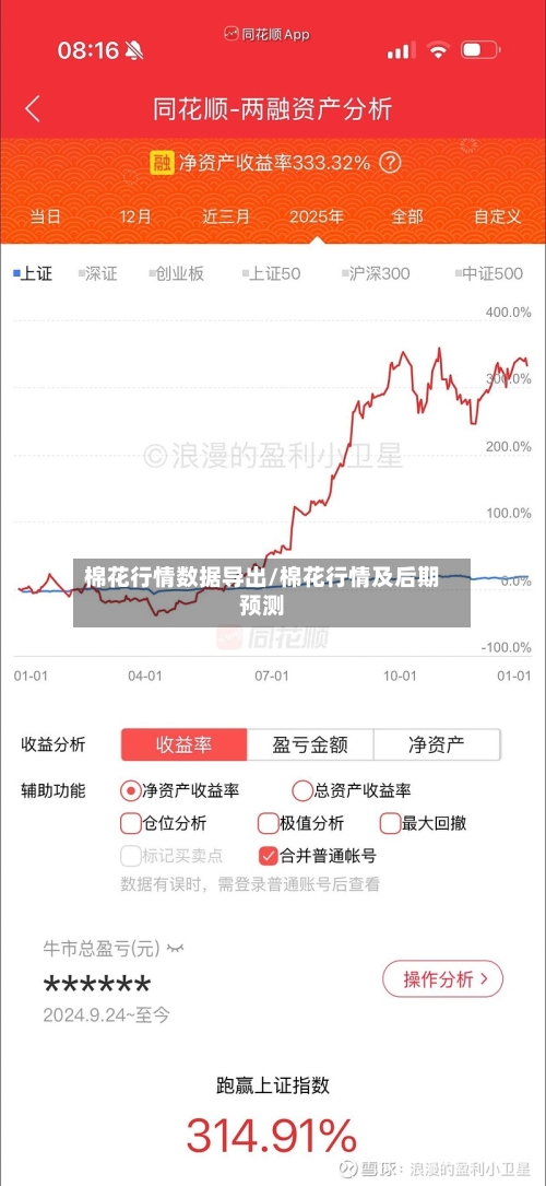 棉花行情数据导出/棉花行情及后期预测