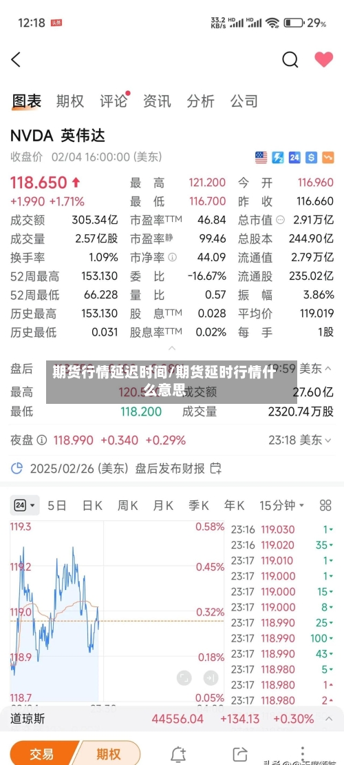 期货行情延迟时间/期货延时行情什么意思