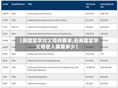 【英国留学对父母的要求,去英国留学父母收入需要多少】