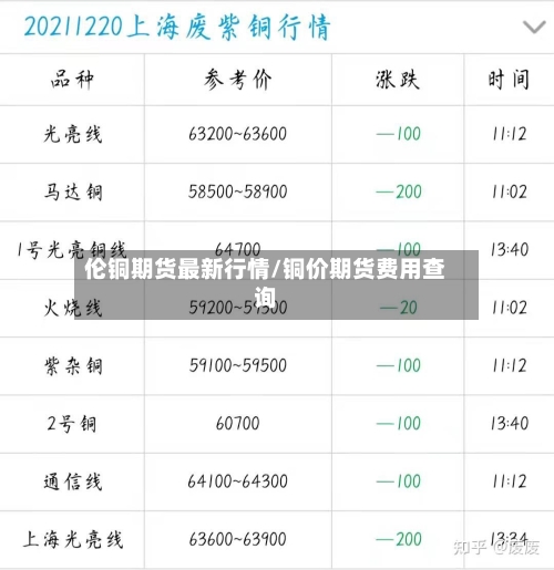 伦铜期货最新行情/铜价期货费用查询
