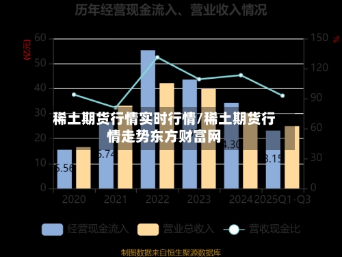稀土期货行情实时行情/稀土期货行情走势东方财富网