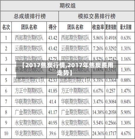 【2017焦炭行情,2017年焦炭费用走势】