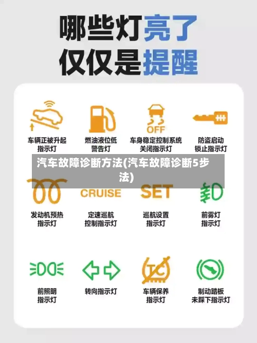 汽车故障诊断方法(汽车故障诊断5步法)-第2张图片