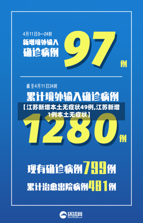 【江苏新增本土无症状49例,江苏新增1例本土无症状】